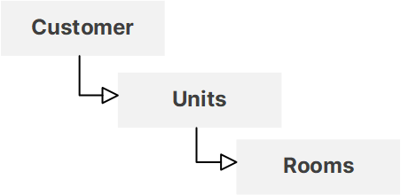 room_editor_-_hierarchy_diagram.png