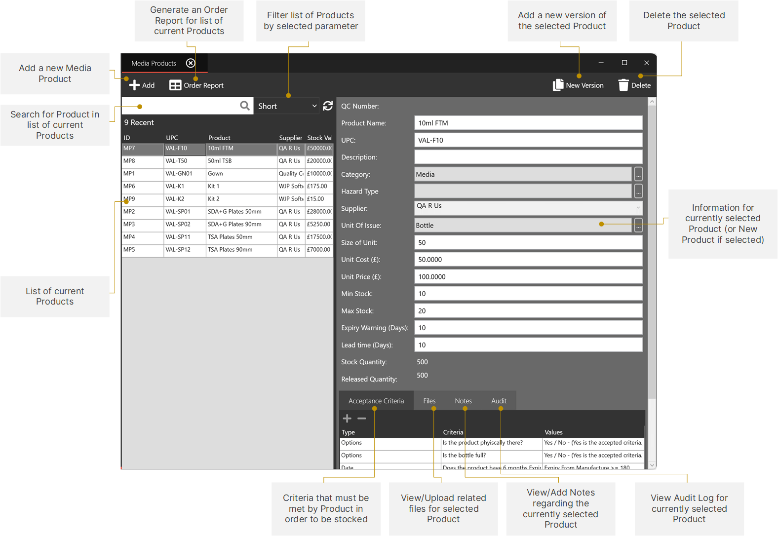 Screenshot of Media Products section annotated with labels for each part of the interface