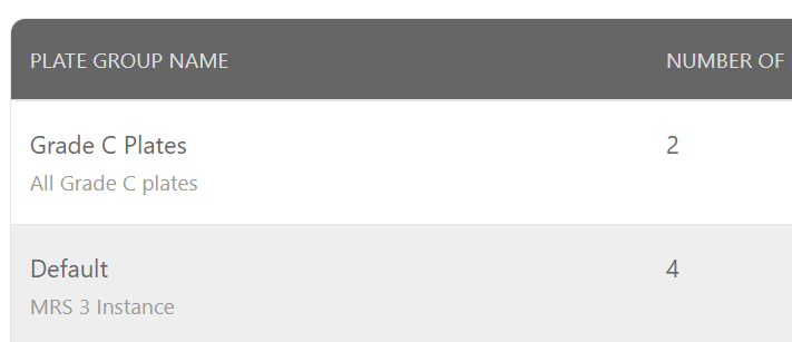Screenshot of a User added plate group that can be edited, and a pre-existing Instance which cannot