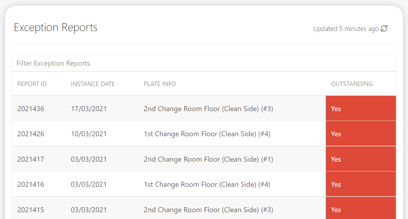 Screenshot showing list of Exception Reports for Selected Room