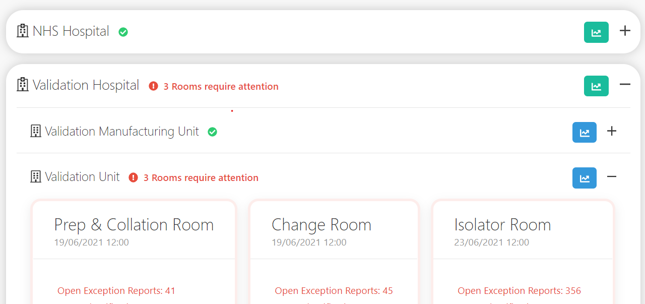 Screenshot of main dashboard organised by Customer/Site/Unit/Room